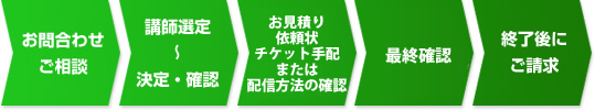 派遣のフロー図